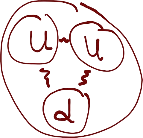 A drawing of a quark.