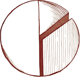 A drawing of a pie chart.